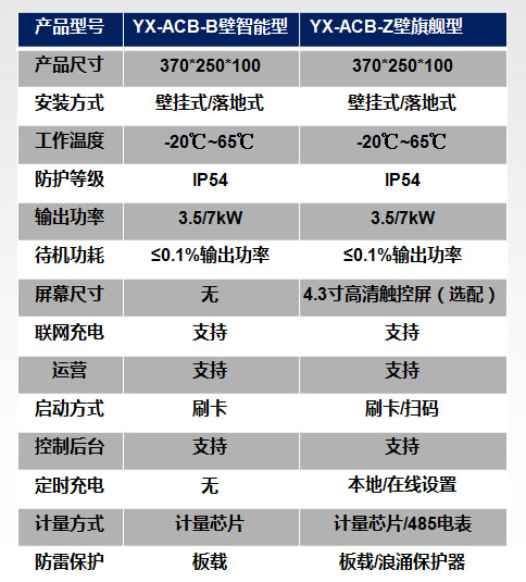 YX-ACB-B壁智能型/YX-ACB-Z壁旗舰型