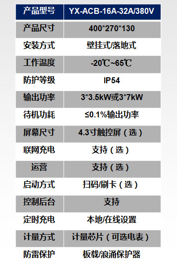 YX-ACB-16A-32A/380V