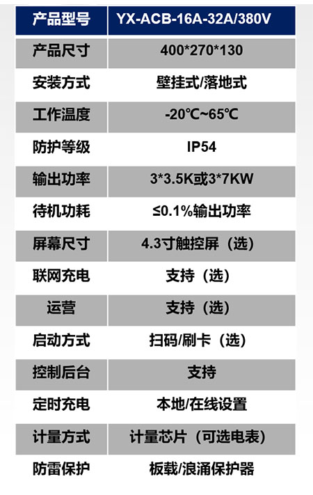 YX-ACB-16A-32A/380V壁挂式/落地式