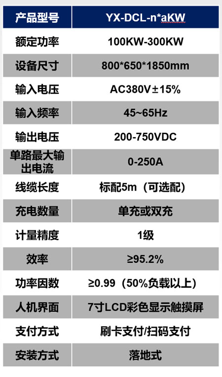 YX-DCL-n*aKW直流充电桩
