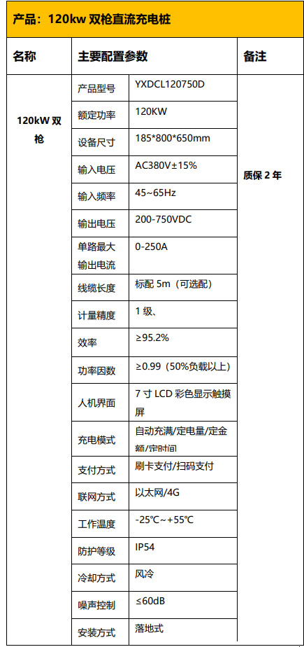 120kw 双枪直流充电桩