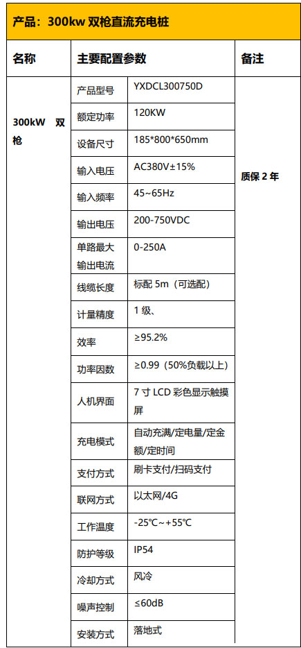300kw 双枪直流充电桩